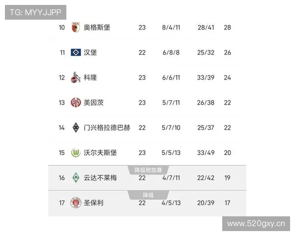 拜仁防守体系漏洞频出，球队稳定性面临考验，对争冠形势产生影响