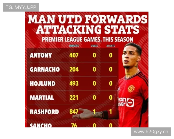 曼联锋线效率问题凸显:近期表现对赛季争冠形势形成制约 曼联锋线效率问题凸显:近期表现对赛季争冠形势形成制约