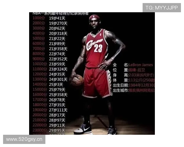 看到勒布朗·詹姆斯那张周末账单截图，我笑不出来，钱包先跳楼