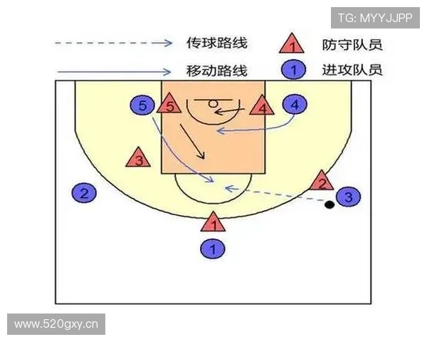 当防守球员伸手推向运球队员时，如何界定是正常对抗还是推人犯规？