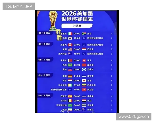 2026世界杯32强资格怎么算
